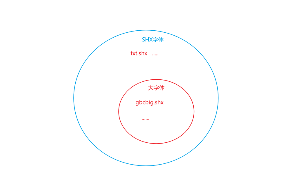 AutoCAD-Font-MathematicalSet